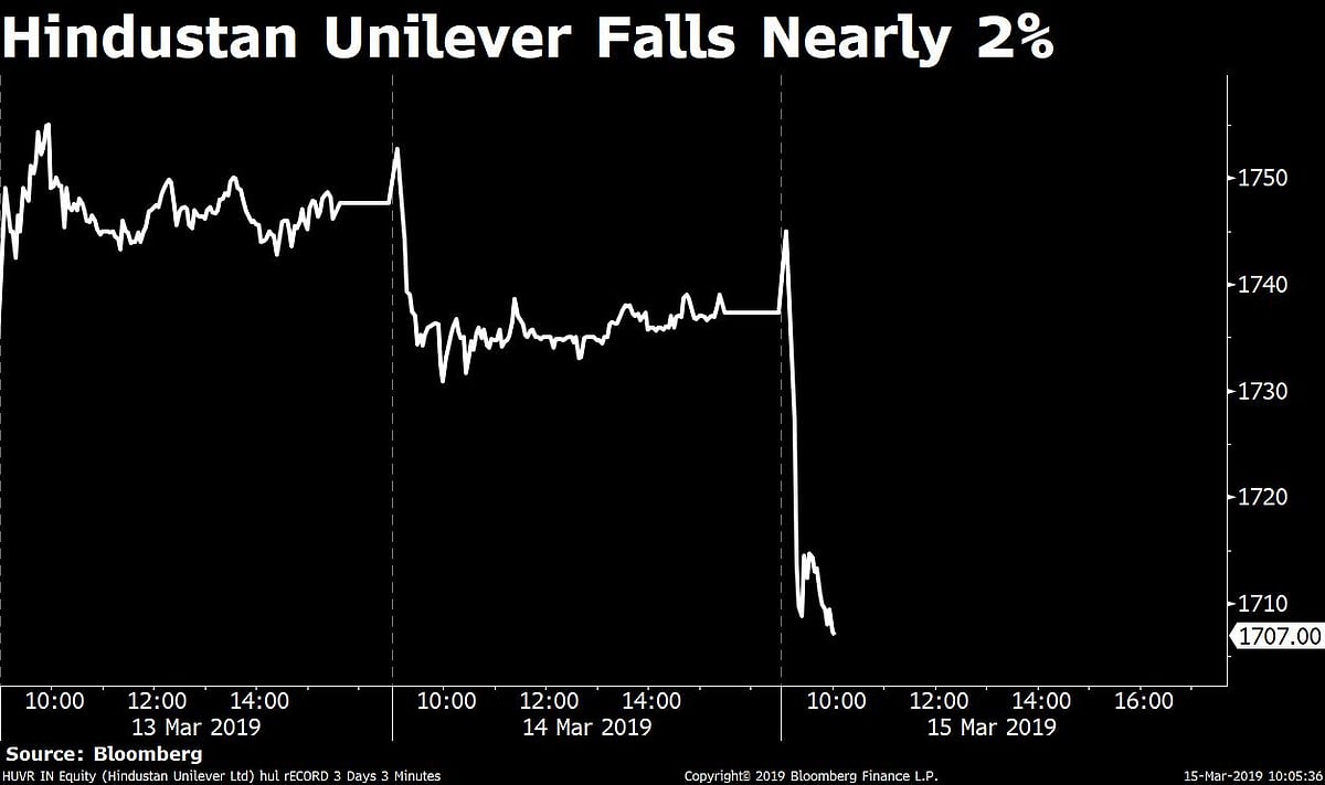Sensex Nifty Market Update 3i Infotech Coal India Icici Bank Hul Titan 3i infotech limited is a global information technology company committed to empowering business he also continues to serve on the technology advisory committees of organizations like the bombay stock exchange, ncdex, indian clearing corporation and power exchange india etc. sensex nifty market update 3i infotech