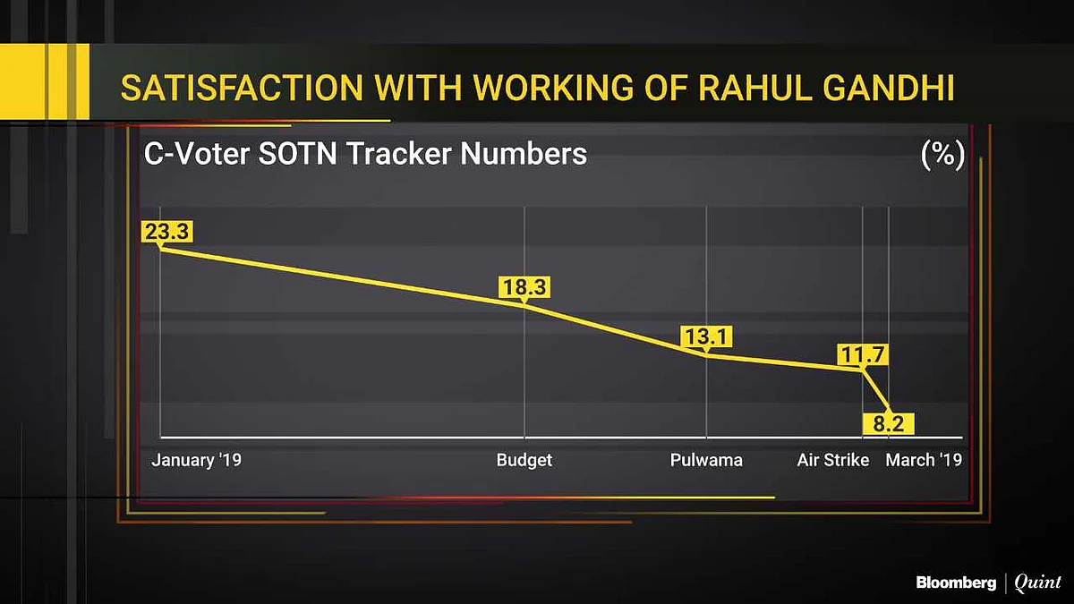 Six Charts Explain How Balakot Strikes Helped Boost Modi’s Popularity