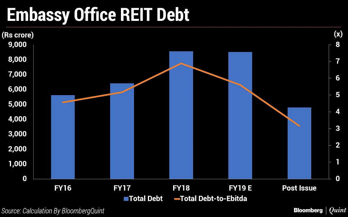 Embassy Office Parks REIT: Here’s All You Need To Know