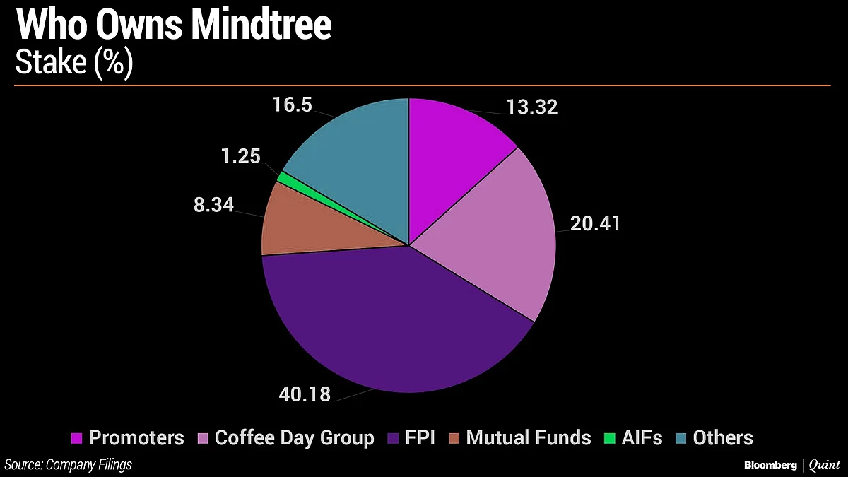 L&T Mounts Rs 10,700-Crore Hostile Takeover Of Mindtree