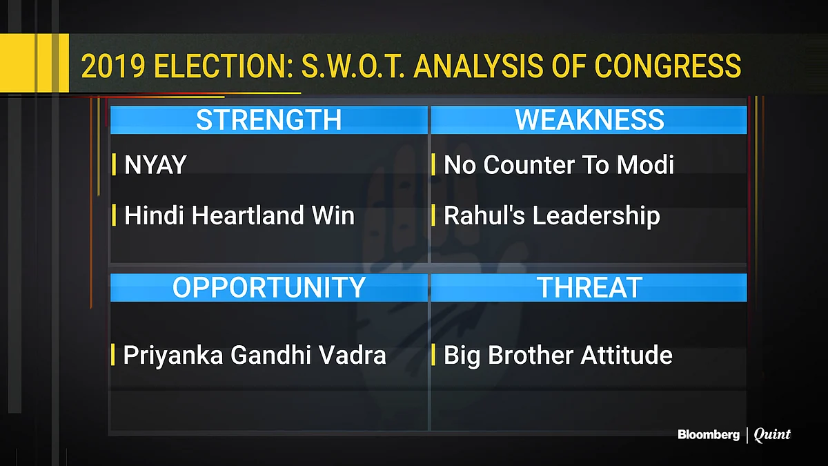 2019 Election: A S.W.O.T. Analysis