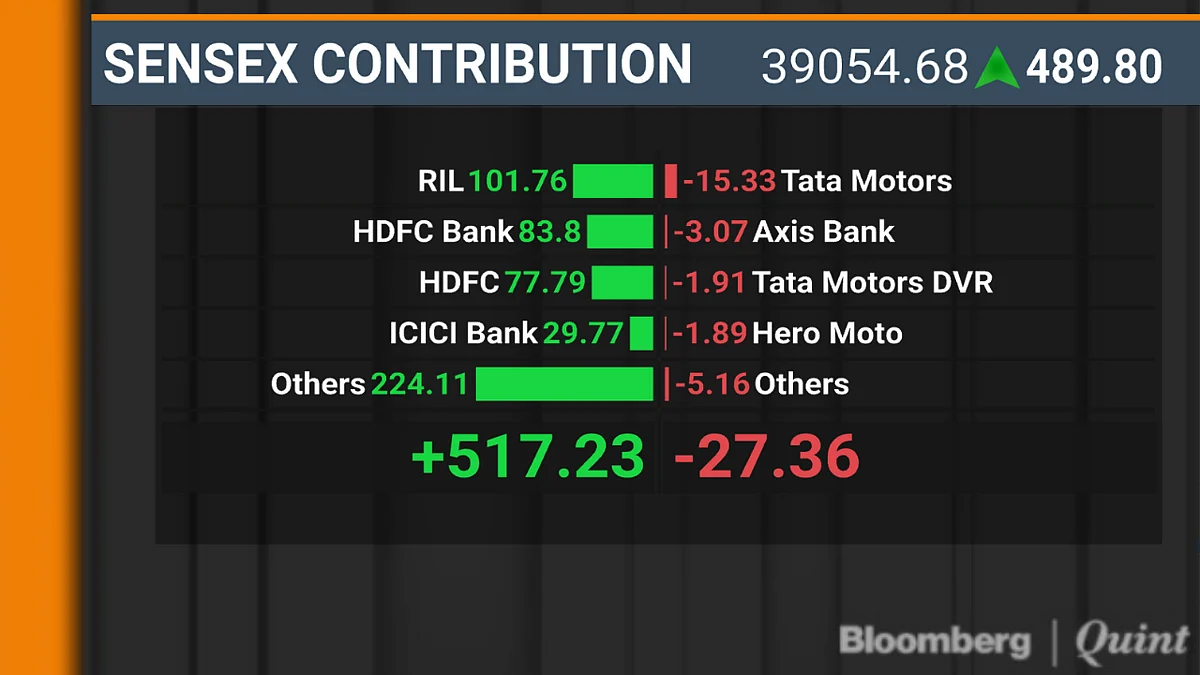Sensex, Nifty Make A Strong Comeback After Three-Day Fall