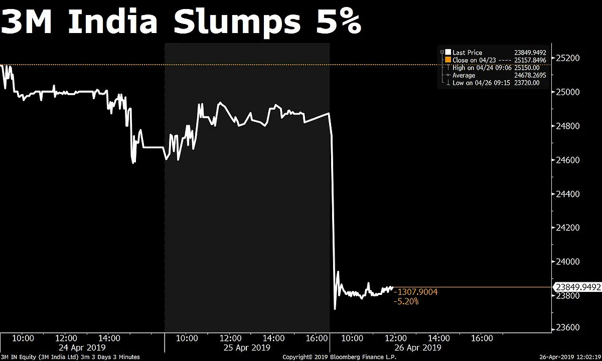 Sensex, Nifty Close Higher As Metals Rally Led By Tata Steel