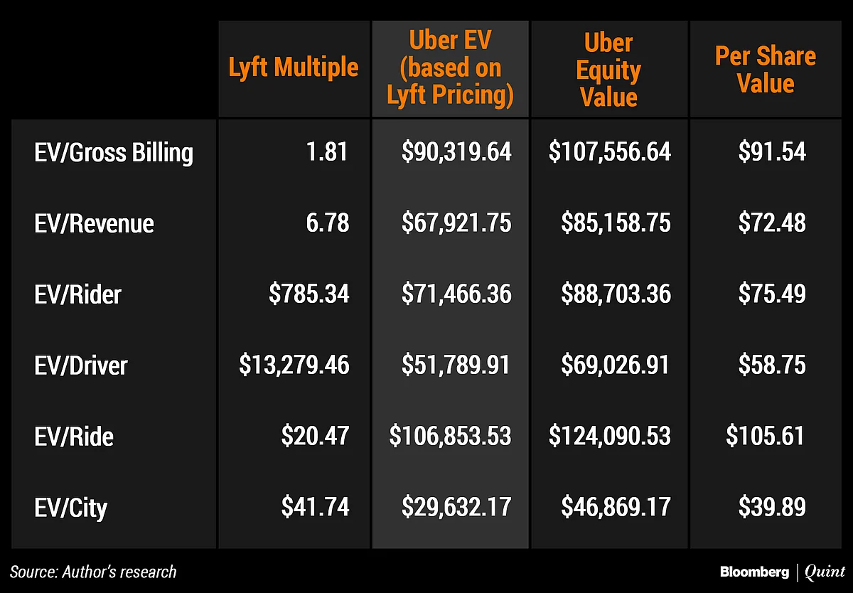 Uber’s Coming Out Party: Personal Mobility Pioneer Or Car Service On Steroids?