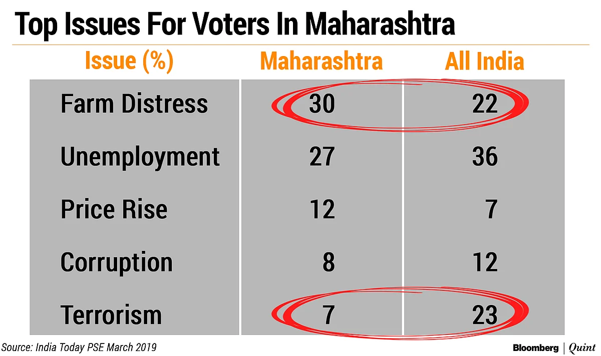Elections 2019 ‘State Of Play’: Can BJP-Sena Retain The Erstwhile Congress Fortress?