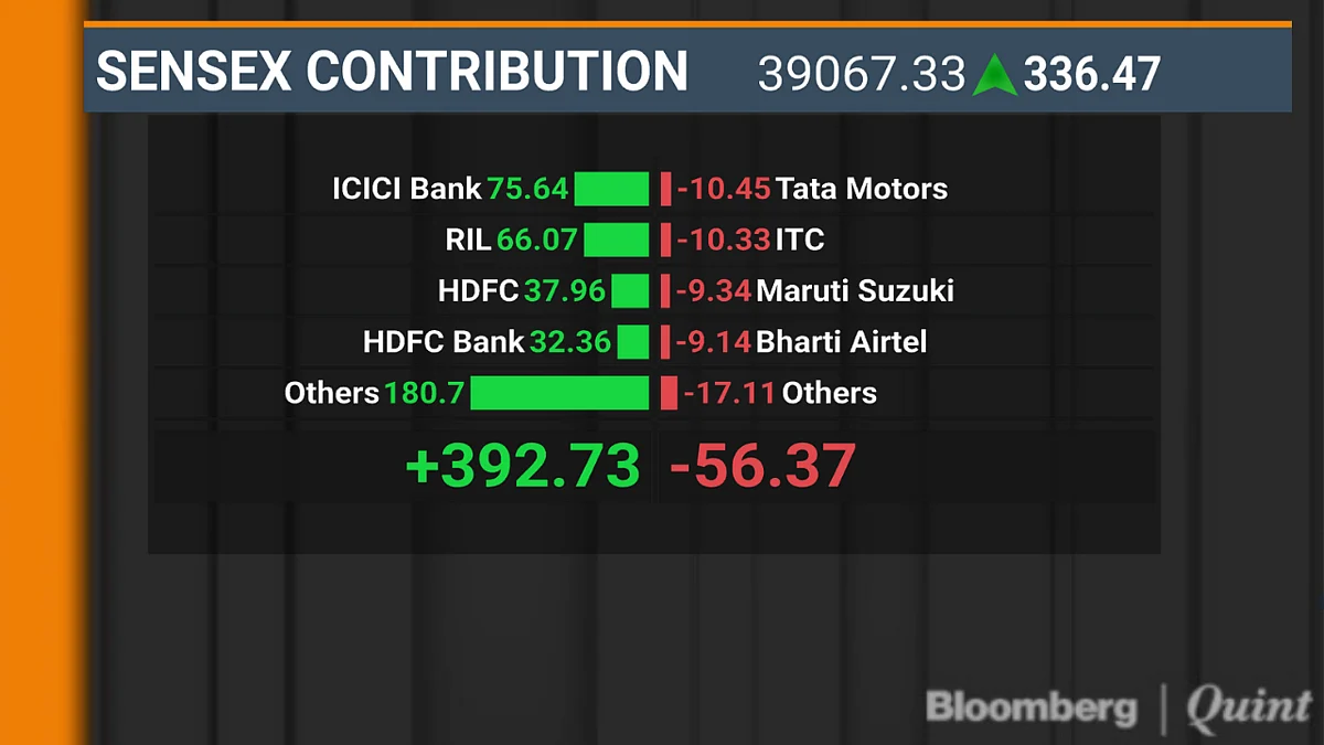 Sensex, Nifty Close Higher As Metals Rally Led By Tata Steel
