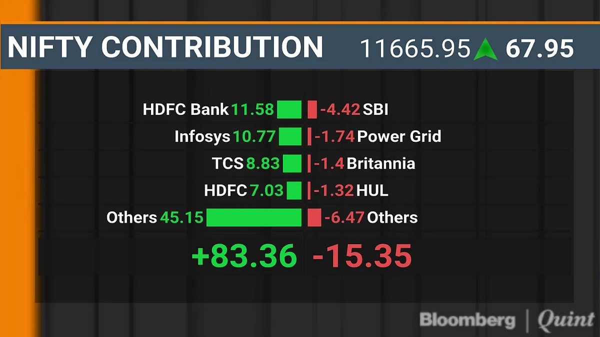 BQuick On April 5: Top 10 Stories In Under 10 Minutes