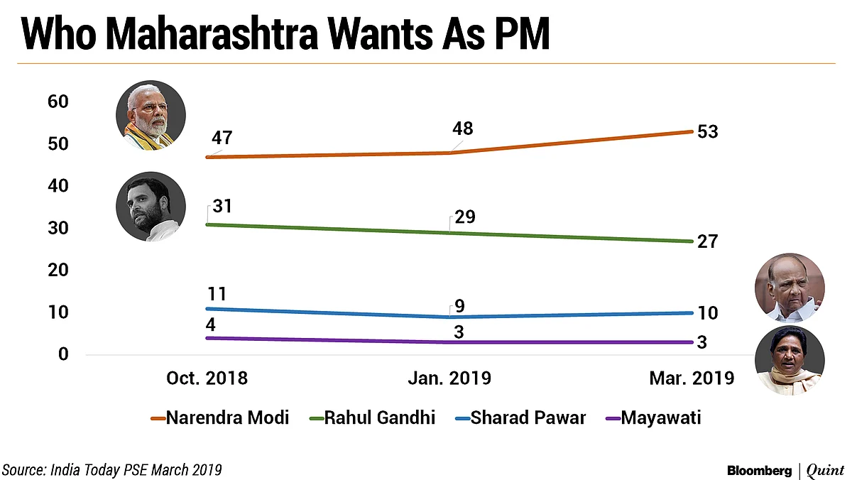 Elections 2019 ‘State Of Play’: Can BJP-Sena Retain The Erstwhile Congress Fortress?