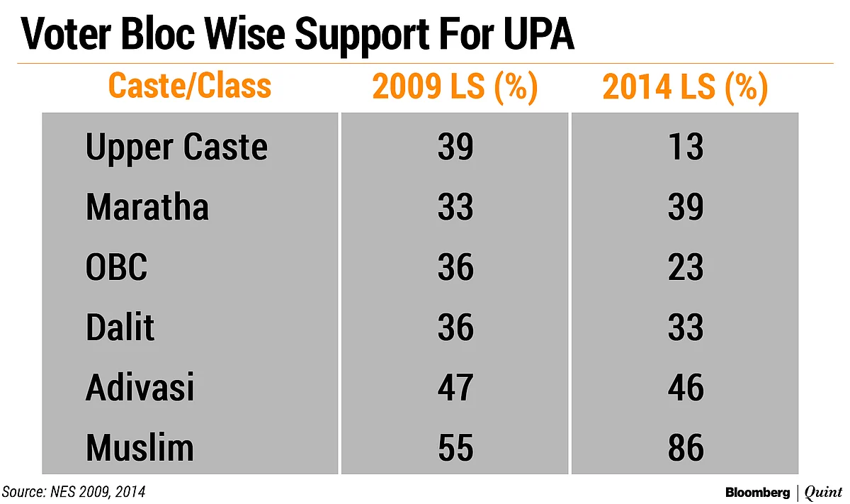 Elections 2019 ‘State Of Play’: Can BJP-Sena Retain The Erstwhile Congress Fortress?