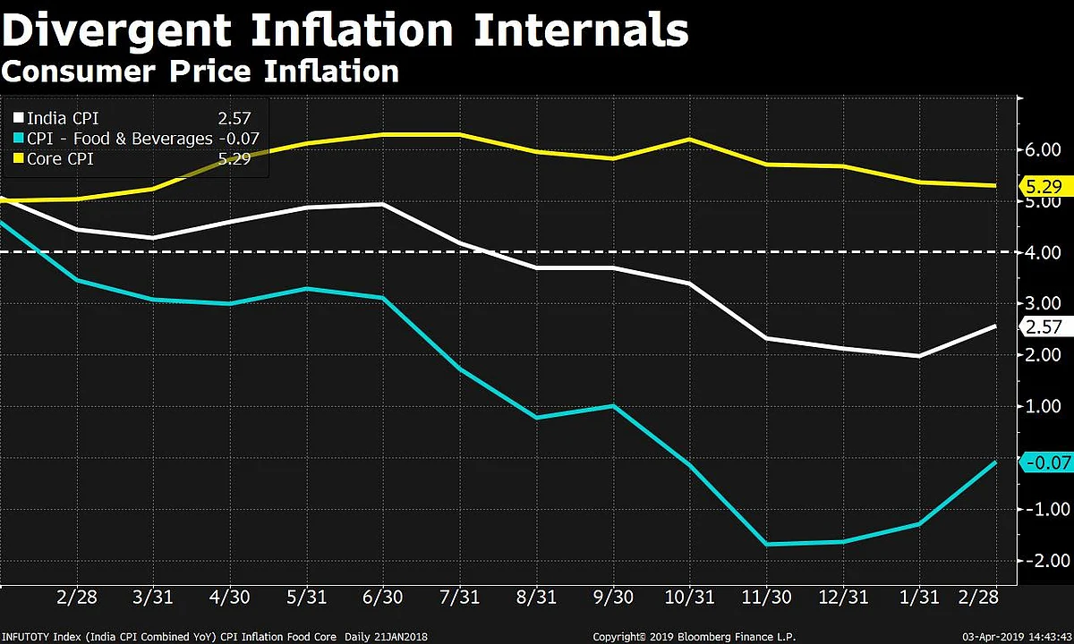Monetary Policy Day Guide: Weak Growth, Benign Inflation Set the Stage For Another Rate Cut