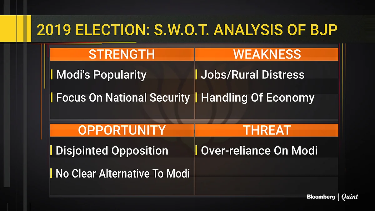 2019 Election: A S.W.O.T. Analysis
