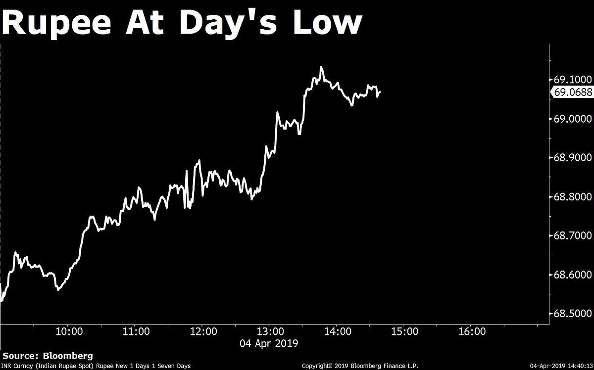 Sensex, Nifty End Lower For Second Day After RBI’s Neutral Stance Disappoints