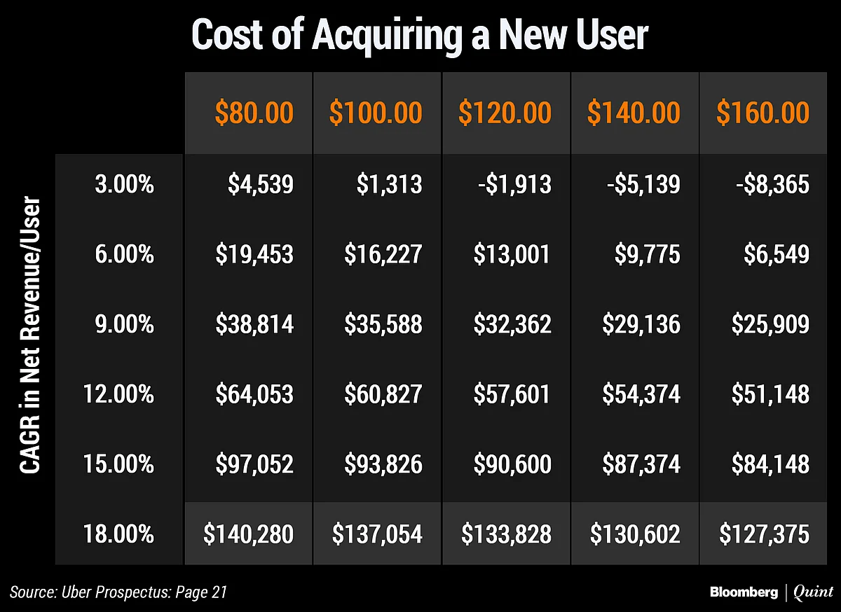 Uber’s Coming Out Party: Personal Mobility Pioneer Or Car Service On Steroids?