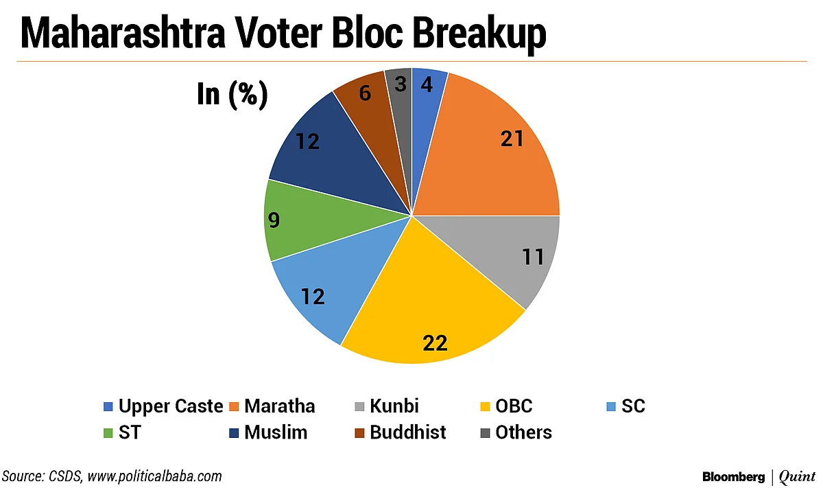 Elections 2019 ‘State Of Play’: Can BJP-Sena Retain The Erstwhile Congress Fortress?