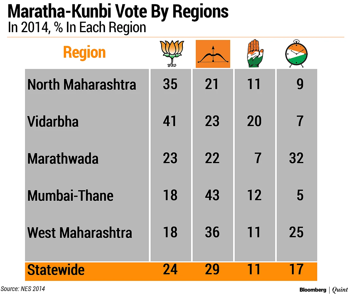 Elections 2019 ‘State Of Play’: Can BJP-Sena Retain The Erstwhile Congress Fortress?
