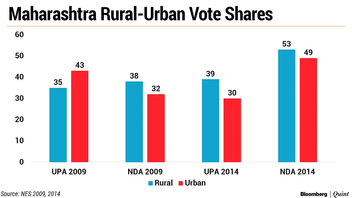 Elections 2019 ‘State Of Play’: Can BJP-Sena Retain The Erstwhile Congress Fortress?