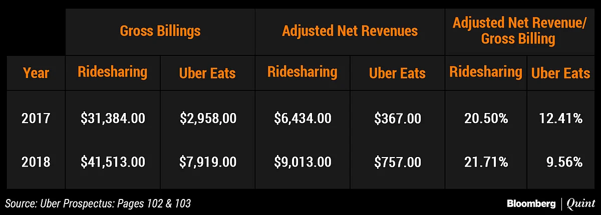 Uber’s Coming Out Party: Personal Mobility Pioneer Or Car Service On Steroids?