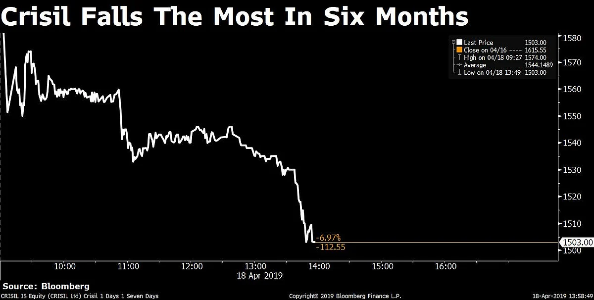 Sensex, Nifty End Lower After Hitting New Highs