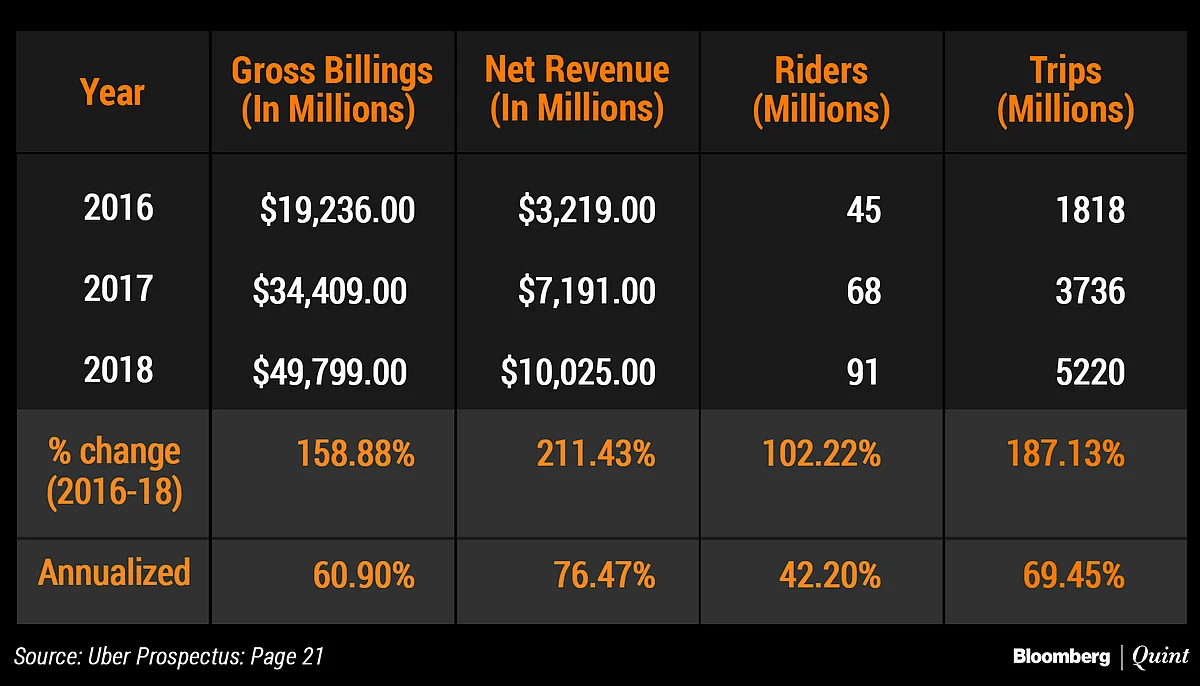 Uber’s Coming Out Party: Personal Mobility Pioneer Or Car Service On Steroids?