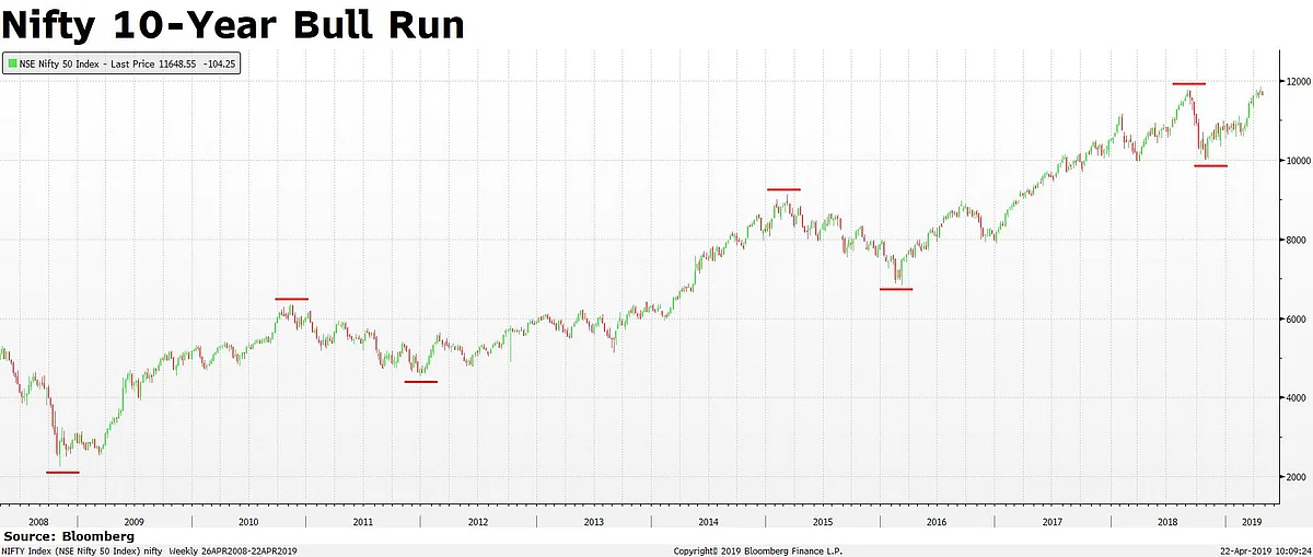 BQ Edge | Why Gautam Shah Expects Nifty To Touch 13,000 By Year-End