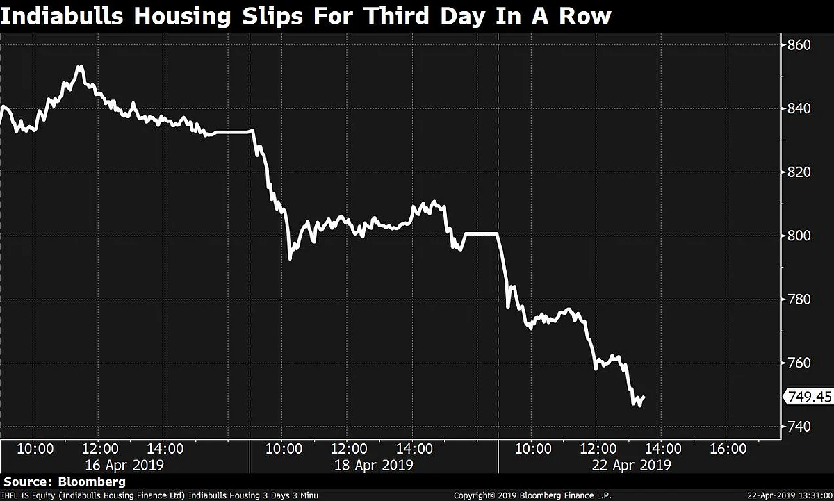 Sensex, Nifty Log Worst Day Of 2019 On Rising Oil Prices