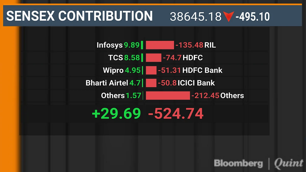Sensex, Nifty Log Worst Day Of 2019 On Rising Oil Prices