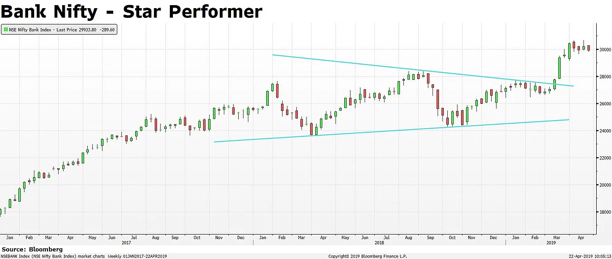 BQ Edge | Why Gautam Shah Expects Nifty To Touch 13,000 By Year-End