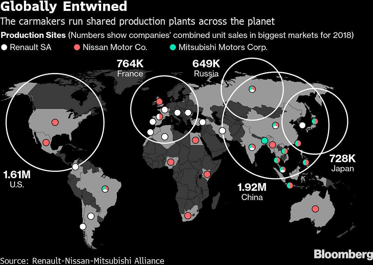 Renault Set to Renew Nissan Merger Push Under Holding Company