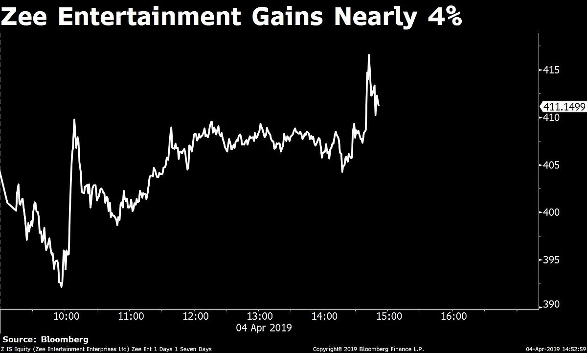 Sensex, Nifty End Lower For Second Day After RBI’s Neutral Stance Disappoints