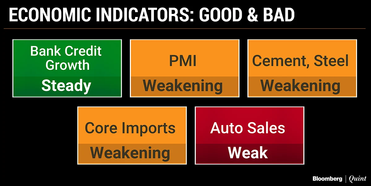 Monetary Policy Day Guide: Weak Growth, Benign Inflation Set the Stage For Another Rate Cut