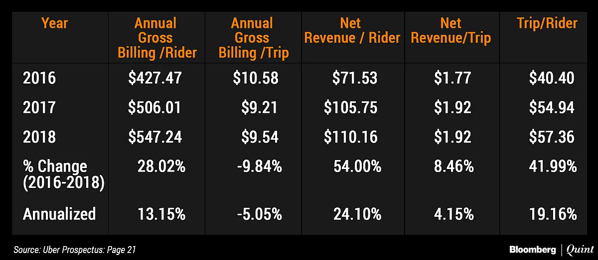 Uber’s Coming Out Party: Personal Mobility Pioneer Or Car Service On Steroids?