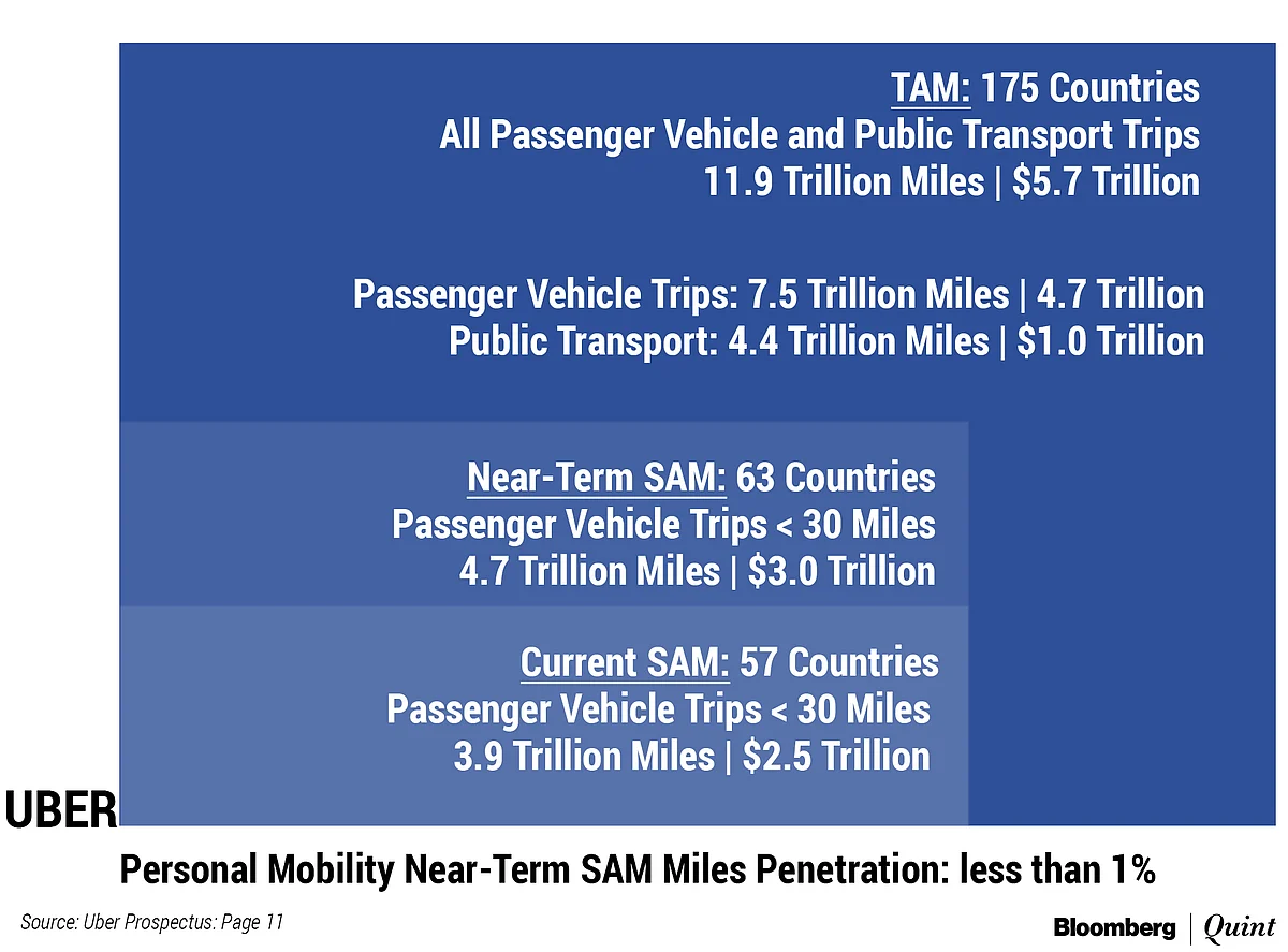 Uber’s Coming Out Party: Personal Mobility Pioneer Or Car Service On Steroids?