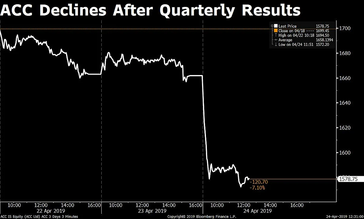 Sensex, Nifty Make A Strong Comeback After Three-Day Fall