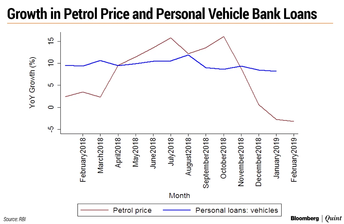 What Drives Automobile Sales? It’s Not Bank Credit, Says Research By RBI
