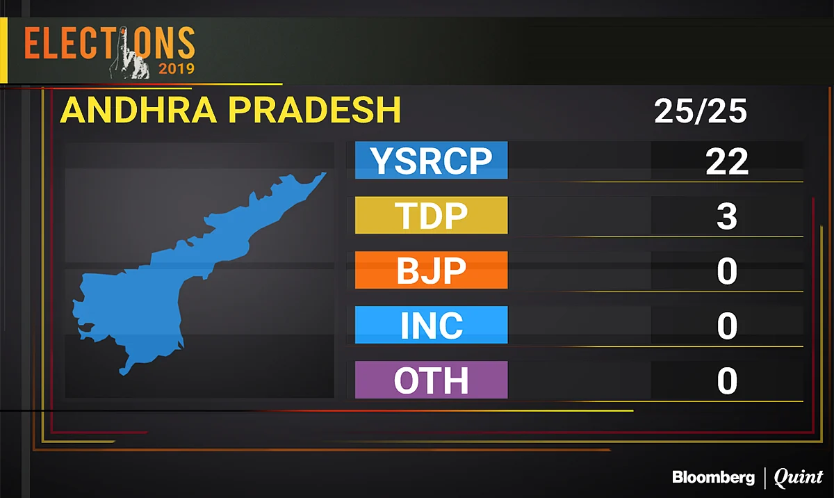 Election Results 2019: Modi Wave Fails To Conquer South Barring Karnataka