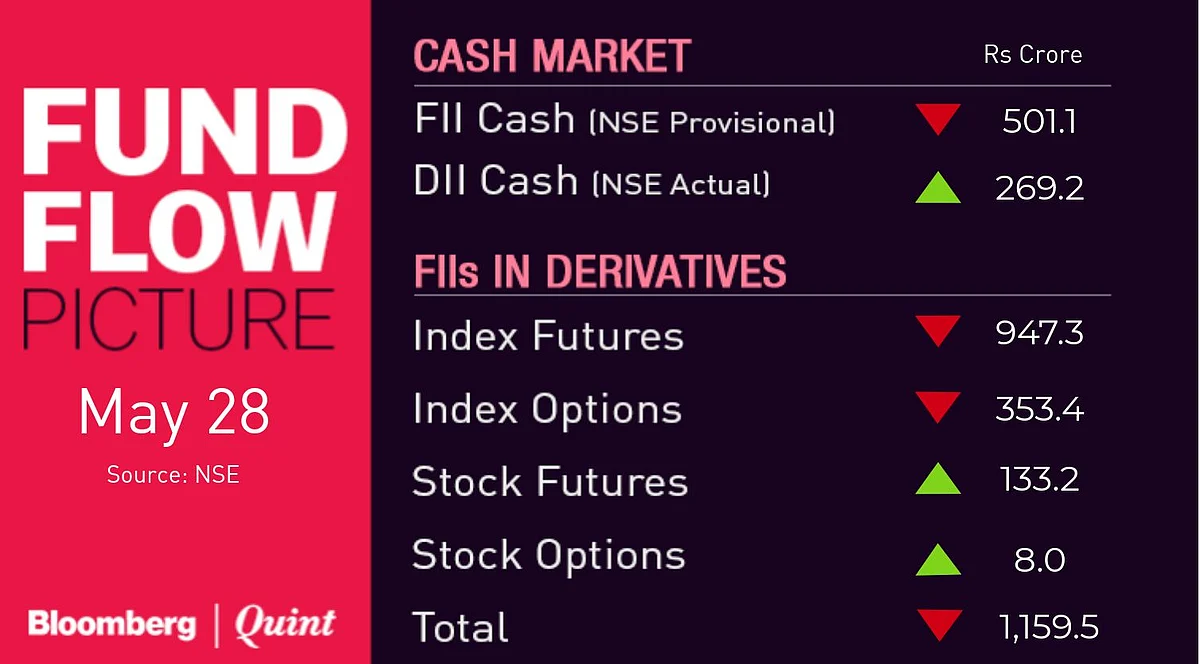 All You Need To Know Going Into Trade On May 29