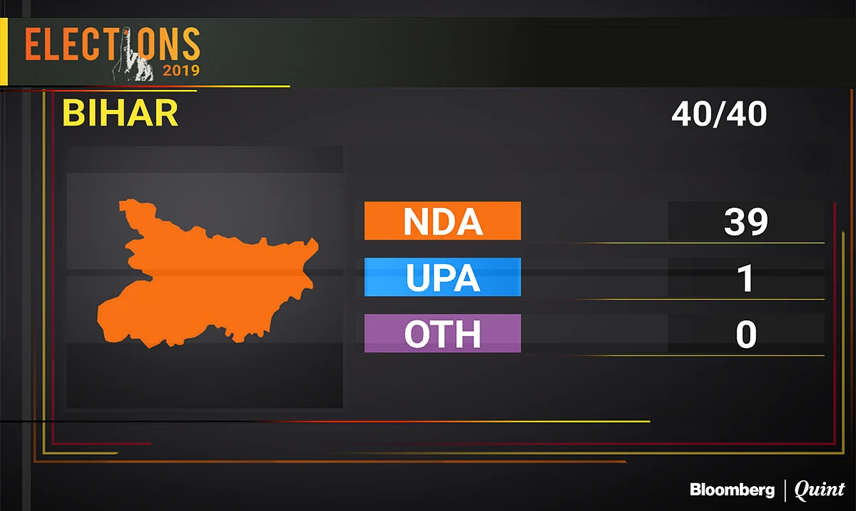 Election Results 2019: BJP’s Victory In These States Guarantees Modi 2.0