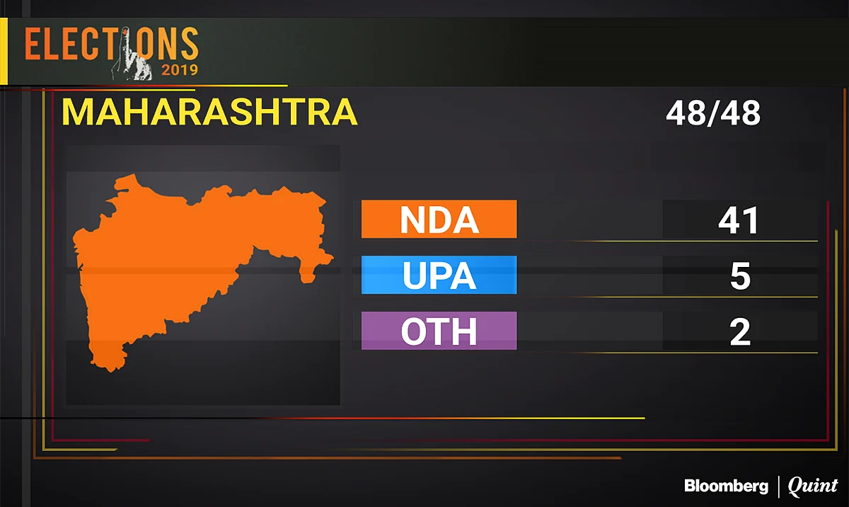 Election Results 2019: BJP’s Victory In These States Guarantees Modi 2.0