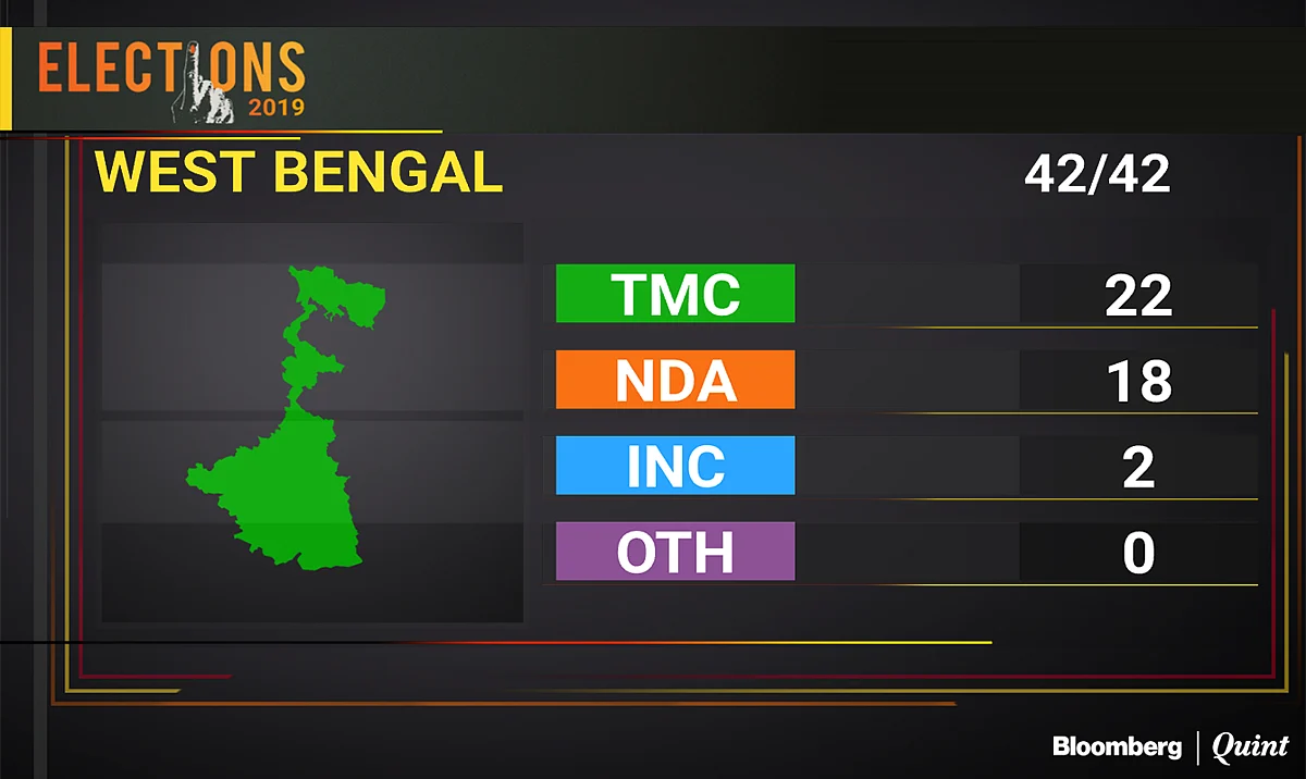 Election Results 2019: BJP’s Victory In These States Guarantees Modi 2.0
