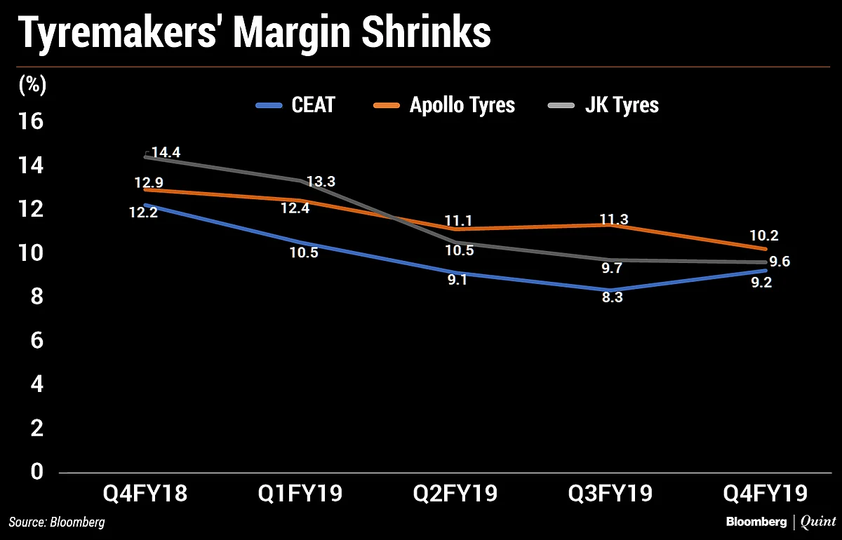 How The Auto Slump Hurt Suppliers