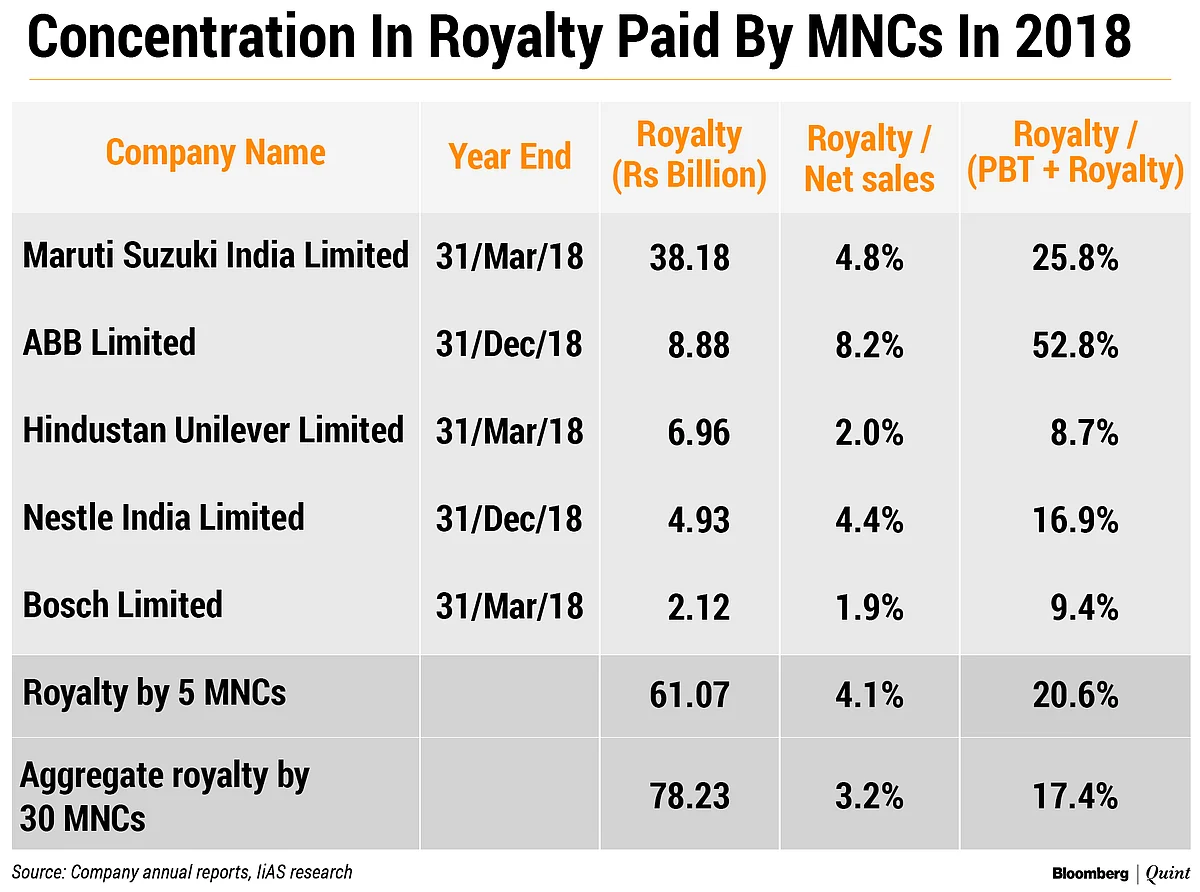Did SEBI Kneel To ‘Royalty’?