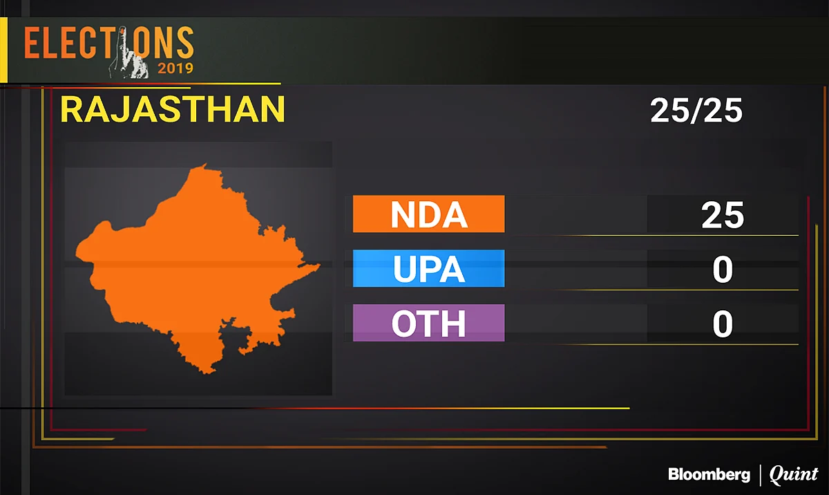 Election Results 2019: BJP’s Victory In These States Guarantees Modi 2.0