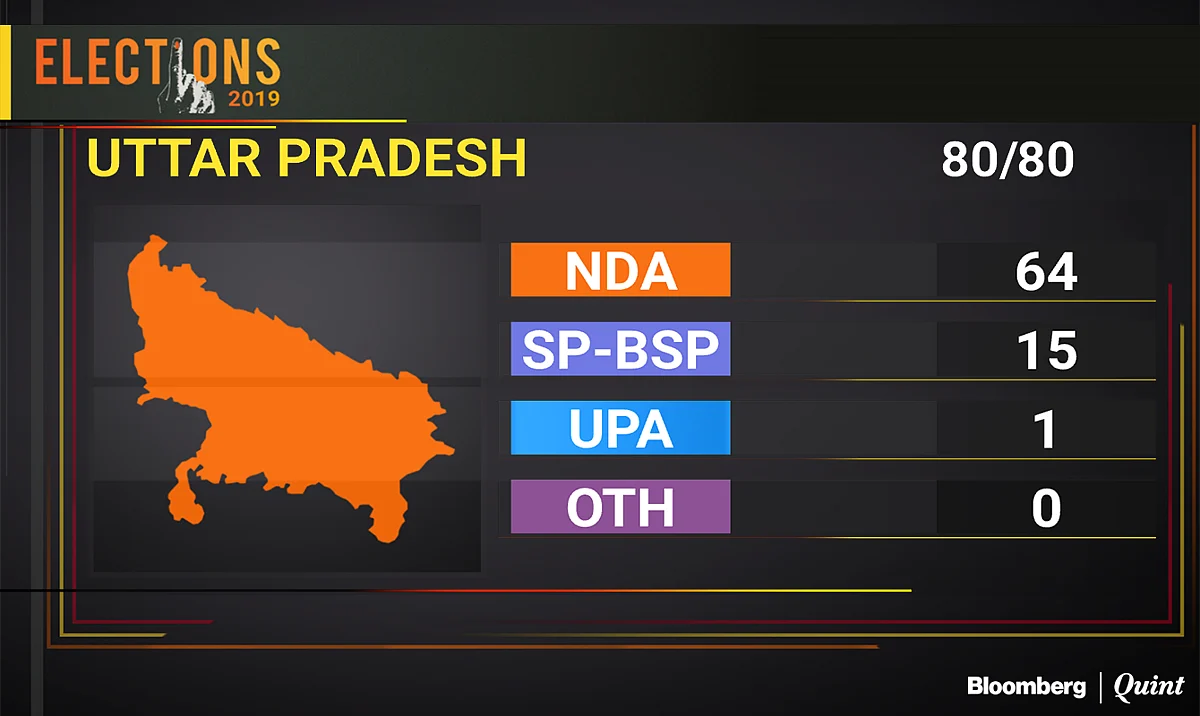 Election Results 2019: BJP’s Victory In These States Guarantees Modi 2.0