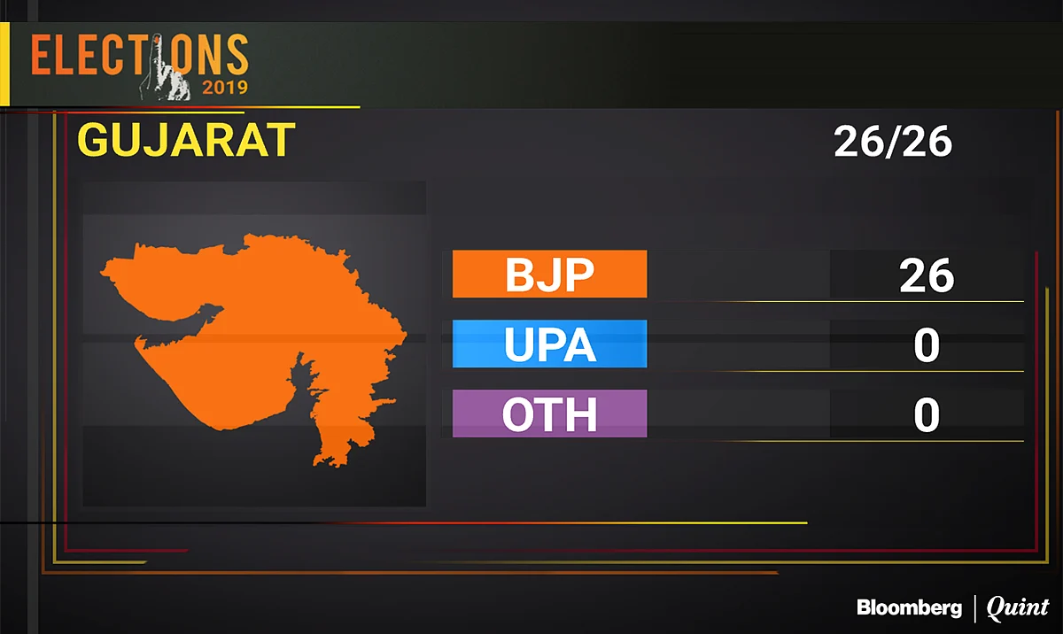 Election Results 2019: BJP’s Victory In These States Guarantees Modi 2.0