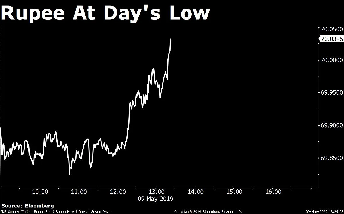 Sensex, Nifty Clock Longest Losing Streak In Nearly Three Months