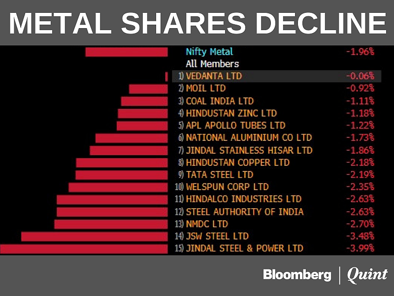 Sensex, Nifty Clock Biggest Single-Day Fall In Two Weeks