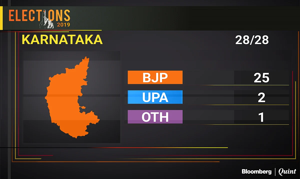 Election Results 2019: BJP’s Victory In These States Guarantees Modi 2.0