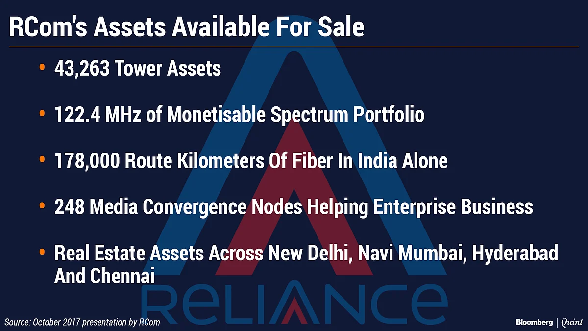 Will RCom Go The Aircel Way? No, Say Bankers