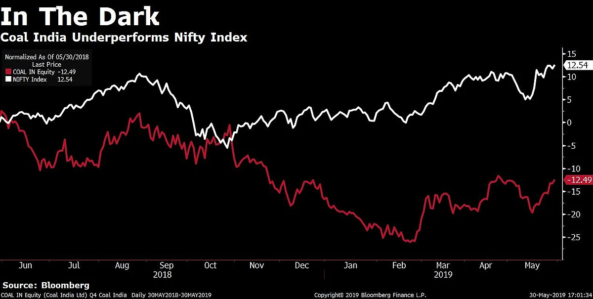 Q4 Results: Coal India’s Profit Jumps Fourfold On Higher Margin