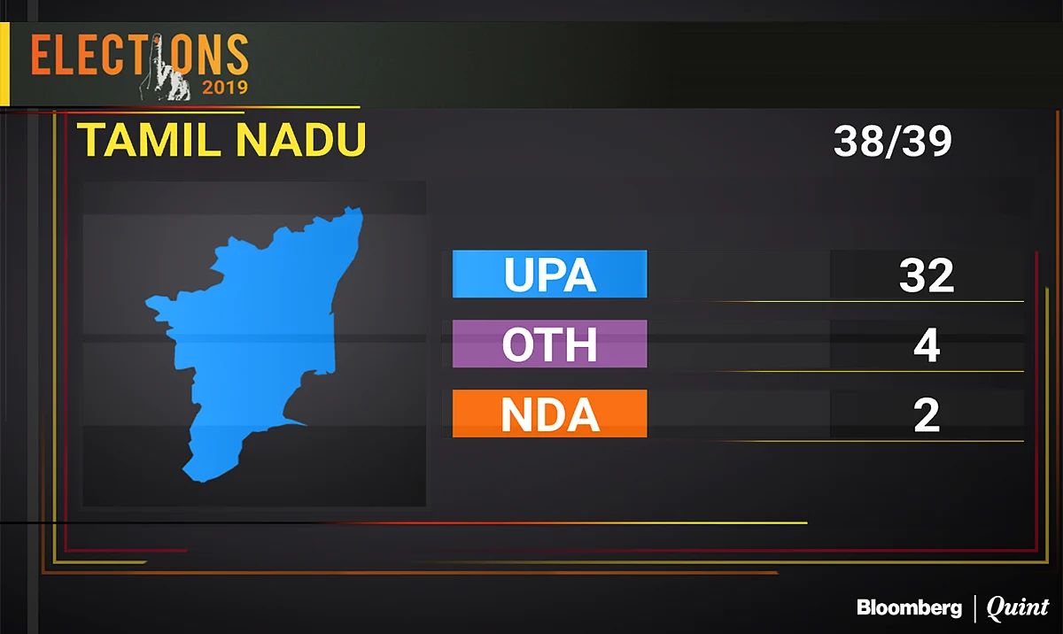 Election Results 2019: Modi Wave Fails To Conquer South Barring Karnataka